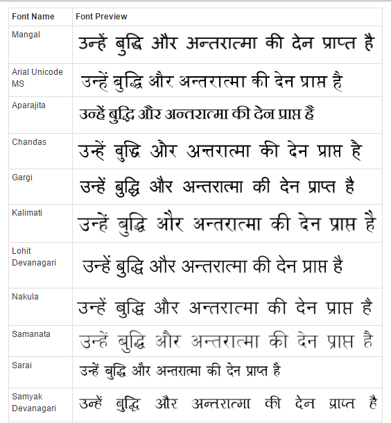 all hindi font for windows 10